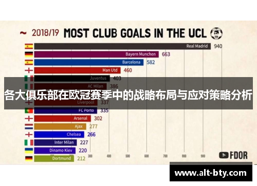 各大俱乐部在欧冠赛季中的战略布局与应对策略分析