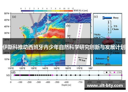 伊斯科推动西班牙青少年自然科学研究创新与发展计划