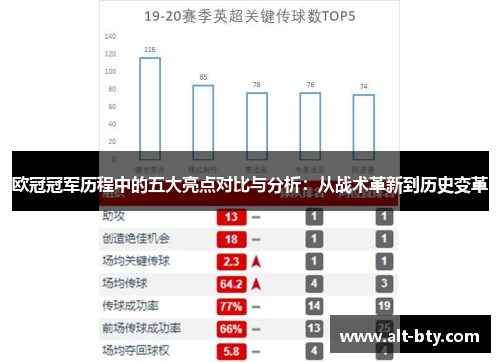欧冠冠军历程中的五大亮点对比与分析：从战术革新到历史变革