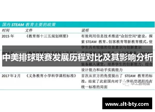 中美排球联赛发展历程对比及其影响分析