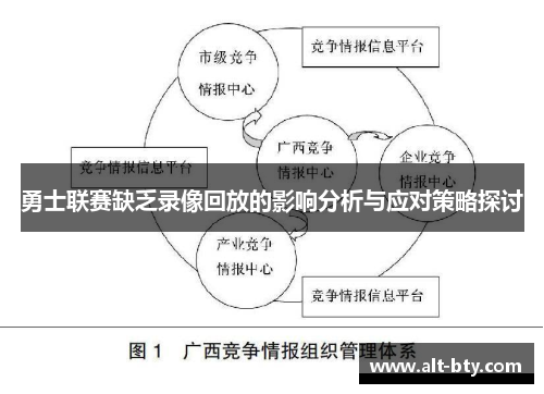 勇士联赛缺乏录像回放的影响分析与应对策略探讨