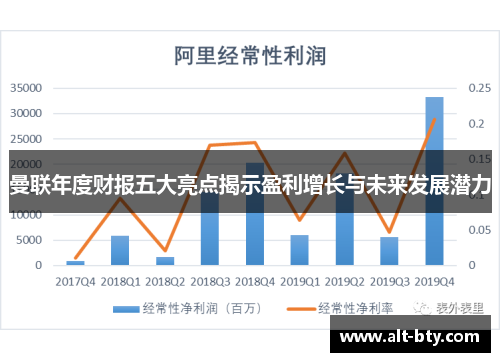 曼联年度财报五大亮点揭示盈利增长与未来发展潜力