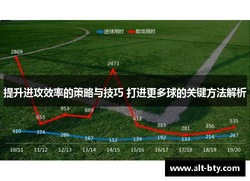 提升进攻效率的策略与技巧 打进更多球的关键方法解析