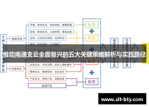 推动南通支云全面复兴的五大关键策略解析与实践路径