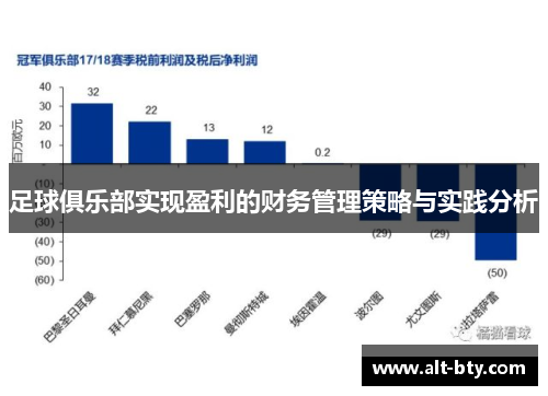足球俱乐部实现盈利的财务管理策略与实践分析