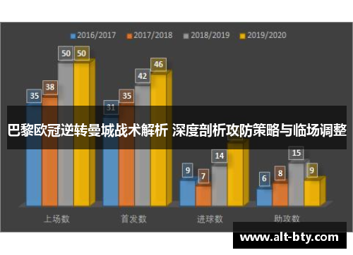 巴黎欧冠逆转曼城战术解析 深度剖析攻防策略与临场调整