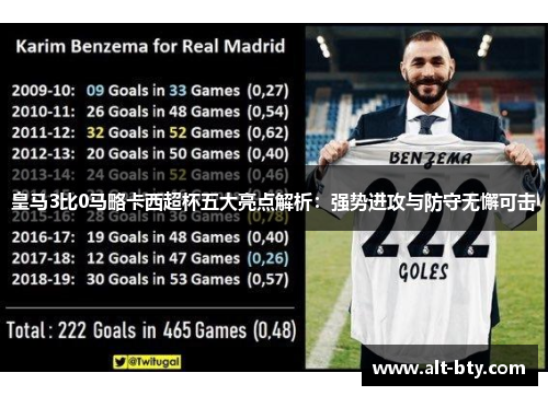 皇马3比0马略卡西超杯五大亮点解析：强势进攻与防守无懈可击