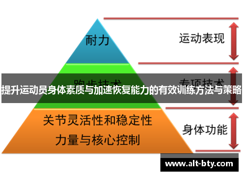 提升运动员身体素质与加速恢复能力的有效训练方法与策略