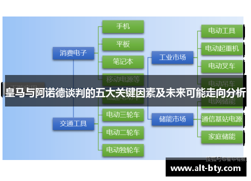 皇马与阿诺德谈判的五大关键因素及未来可能走向分析