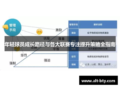年轻球员成长路径与各大联赛专注提升策略全指南