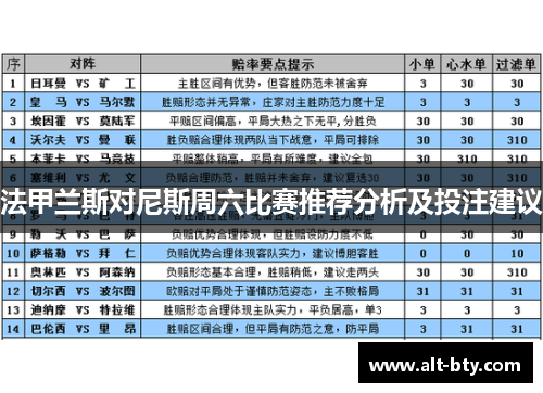 法甲兰斯对尼斯周六比赛推荐分析及投注建议