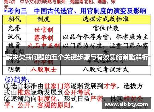 解决欠薪问题的五个关键步骤与有效实施策略解析