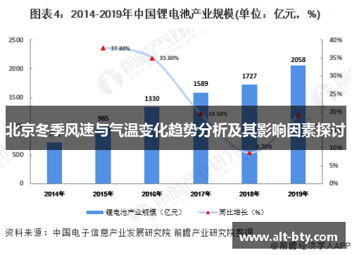 北京冬季风速与气温变化趋势分析及其影响因素探讨