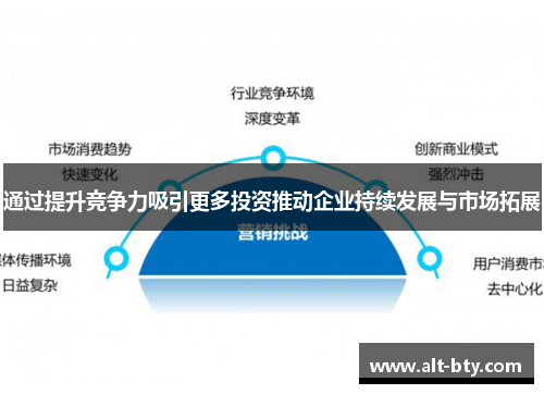 通过提升竞争力吸引更多投资推动企业持续发展与市场拓展