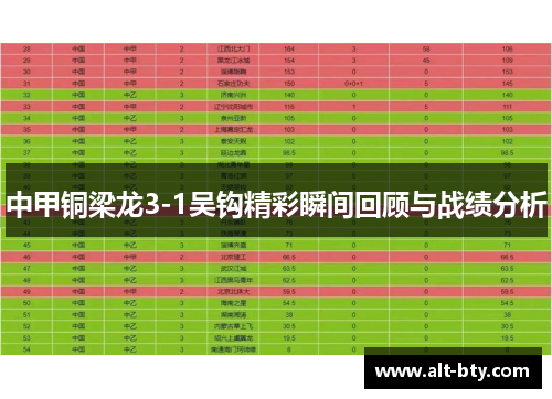中甲铜梁龙3-1吴钩精彩瞬间回顾与战绩分析