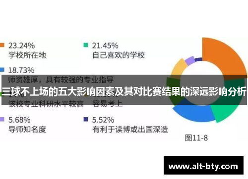 三球不上场的五大影响因素及其对比赛结果的深远影响分析