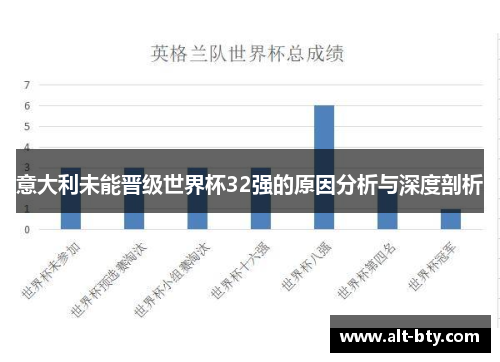 意大利未能晋级世界杯32强的原因分析与深度剖析