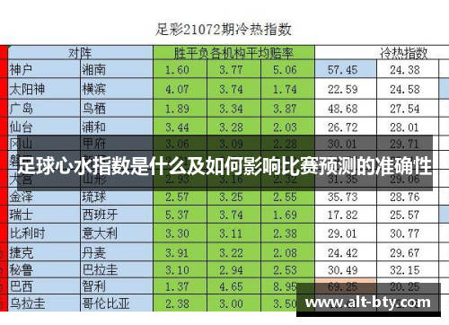 足球心水指数是什么及如何影响比赛预测的准确性