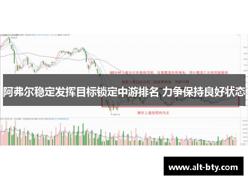 阿弗尔稳定发挥目标锁定中游排名 力争保持良好状态