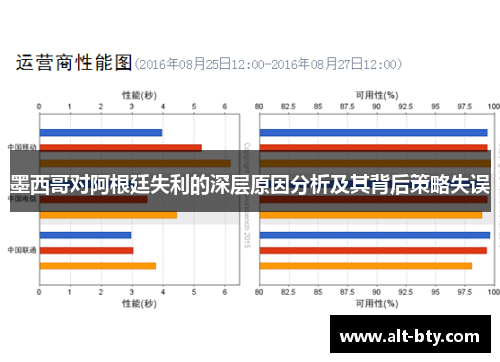 墨西哥对阿根廷失利的深层原因分析及其背后策略失误