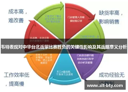 韦特表现对中华台北战蒙比赛胜负的关键性影响及其战略意义分析