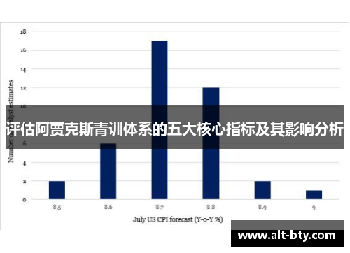 评估阿贾克斯青训体系的五大核心指标及其影响分析