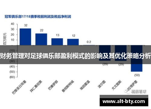 财务管理对足球俱乐部盈利模式的影响及其优化策略分析