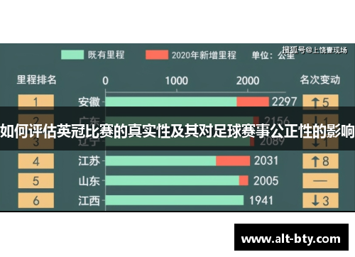 如何评估英冠比赛的真实性及其对足球赛事公正性的影响