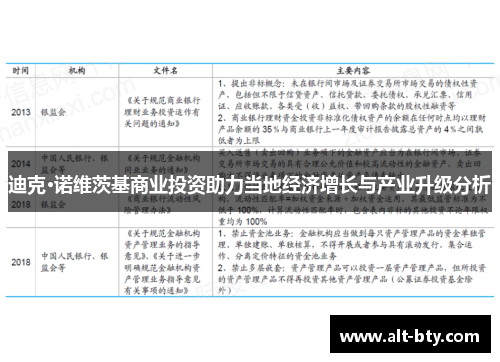 迪克·诺维茨基商业投资助力当地经济增长与产业升级分析
