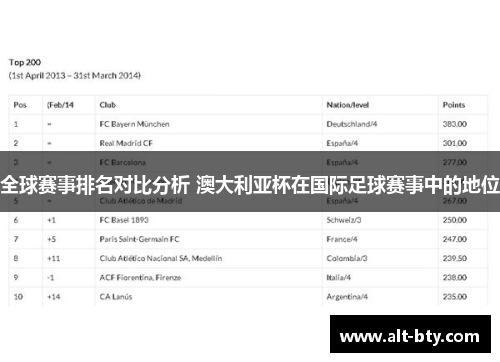 全球赛事排名对比分析 澳大利亚杯在国际足球赛事中的地位 全球赛事排名对比分析 澳大利亚杯在国际足球赛事中的地位