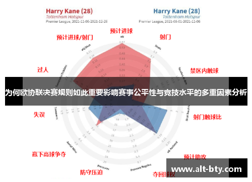 为何欧协联决赛规则如此重要影响赛事公平性与竞技水平的多重因素分析 为何欧协联决赛规则如此重要影响赛事公平性与竞技水平的多重因素分析