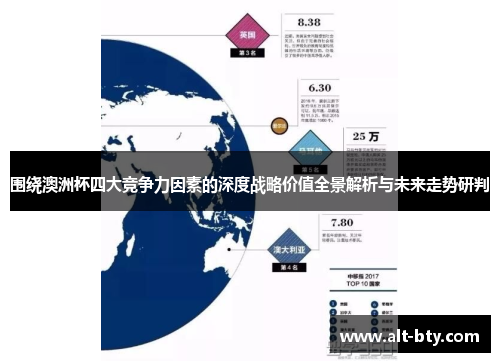 围绕澳洲杯四大竞争力因素的深度战略价值全景解析与未来走势研判 围绕澳洲杯四大竞争力因素的深度战略价值全景解析与未来走势研判
