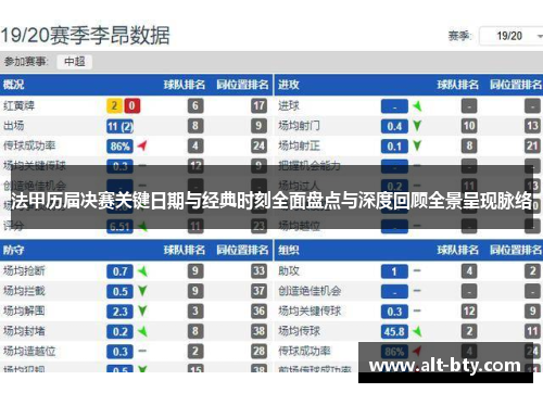 法甲历届决赛关键日期与经典时刻全面盘点与深度回顾全景呈现脉络 法甲历届决赛关键日期与经典时刻全面盘点与深度回顾全景呈现脉络