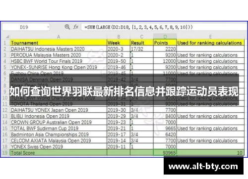 如何查询世界羽联最新排名信息并跟踪运动员表现 如何查询世界羽联最新排名信息并跟踪运动员表现