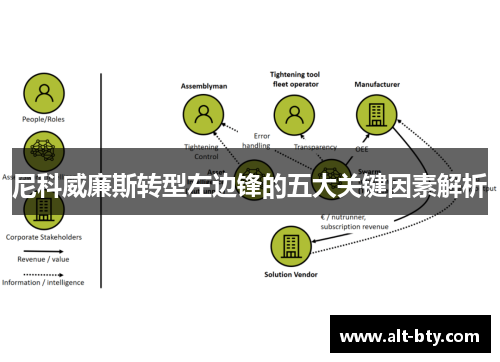 尼科威廉斯转型左边锋的五大关键因素解析