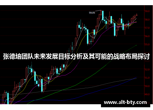 张德培团队未来发展目标分析及其可能的战略布局探讨